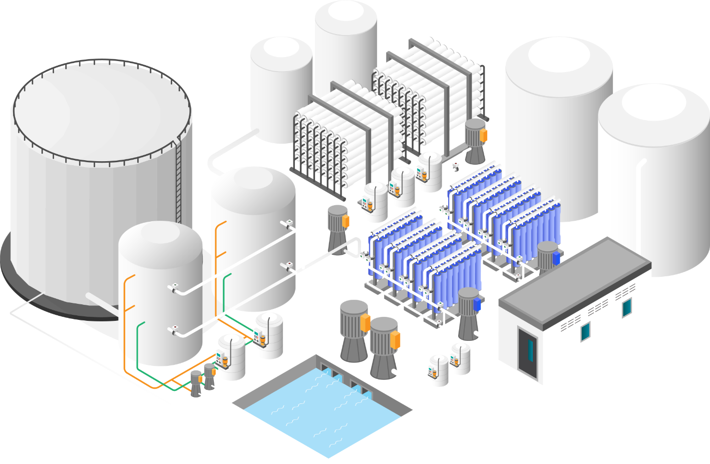 Process & Integrated Membrane Solutions - Permionics